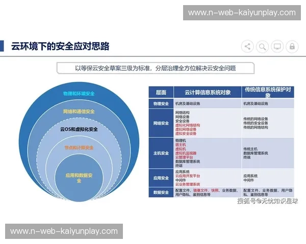 kaiyun官方安全通道:开启网络安全新时代 kaiyun官方安全通道:开启网络安全新时代